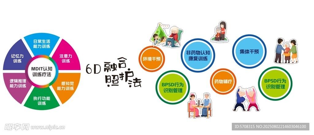 6D融合 照护法则 养老院 
