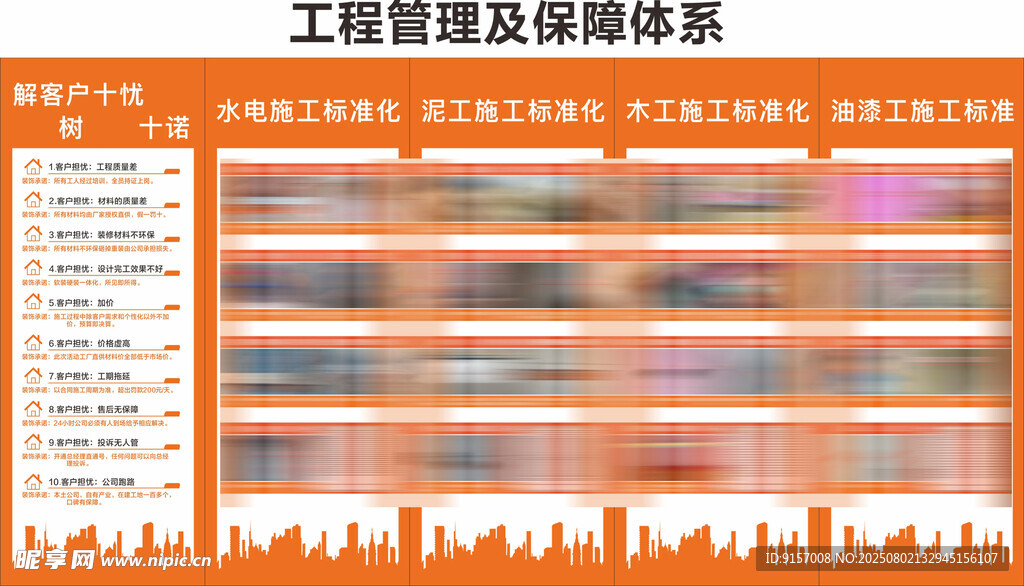 工程项目及保障体系展示