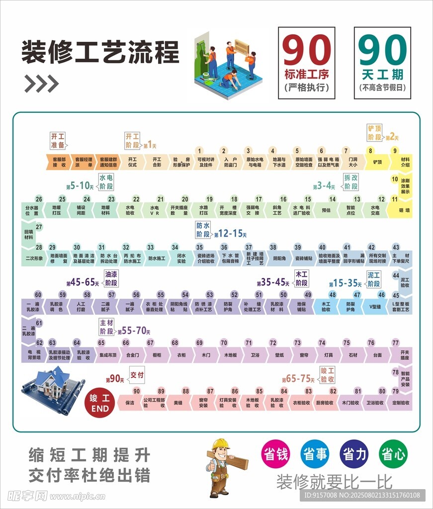 装修工艺流程展示图