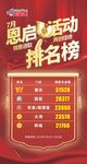 销售排名榜