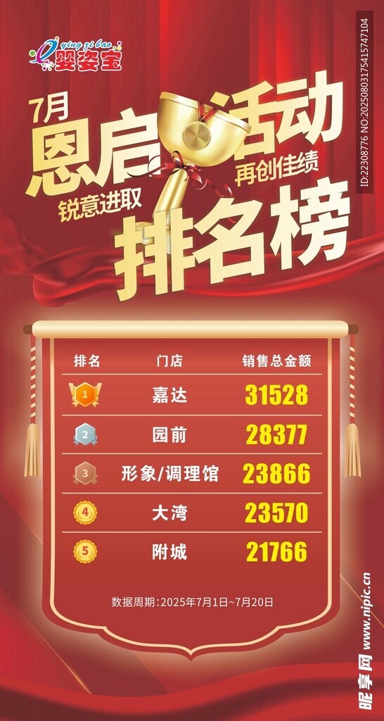销售排名榜