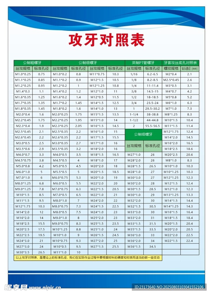 攻牙对照表
