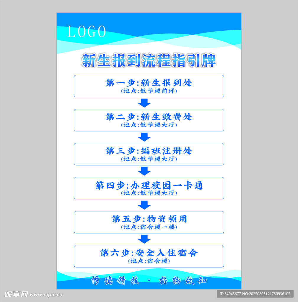 新生报到流程指示牌