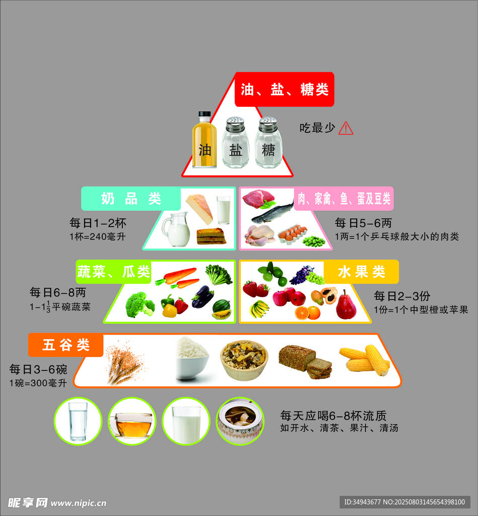 食物营养金字塔图示