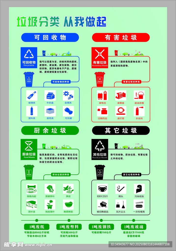 垃圾分类投放指南