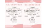 慢性心力衰竭的诊断流程