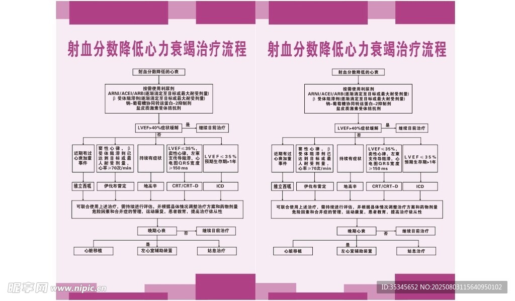 射血分数降低心力衰竭治疗流程图