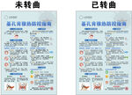 基孔肯雅热防控指南