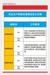 安全生产网格化管理信息公示牌