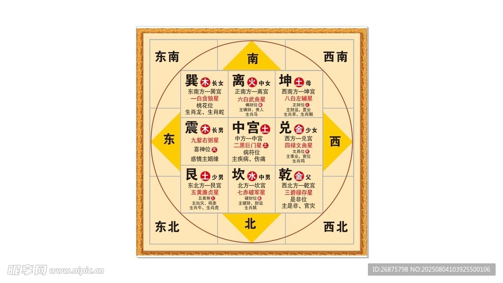五行