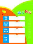 水果风格信息展示模板