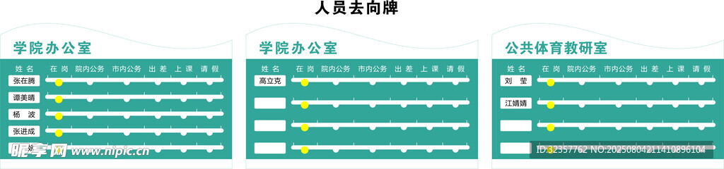 人员去向牌