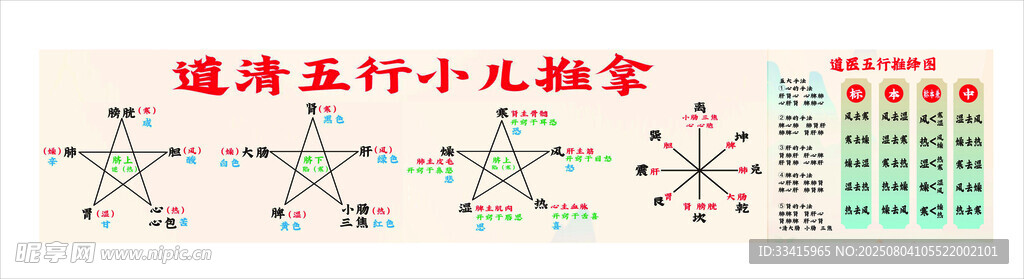 五行小儿推拿