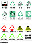 常见垃圾分类及警示标识