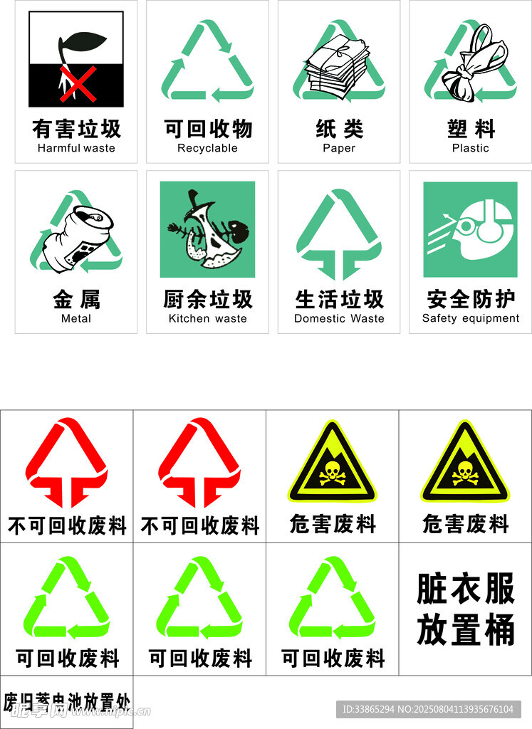 常见垃圾分类及警示标识