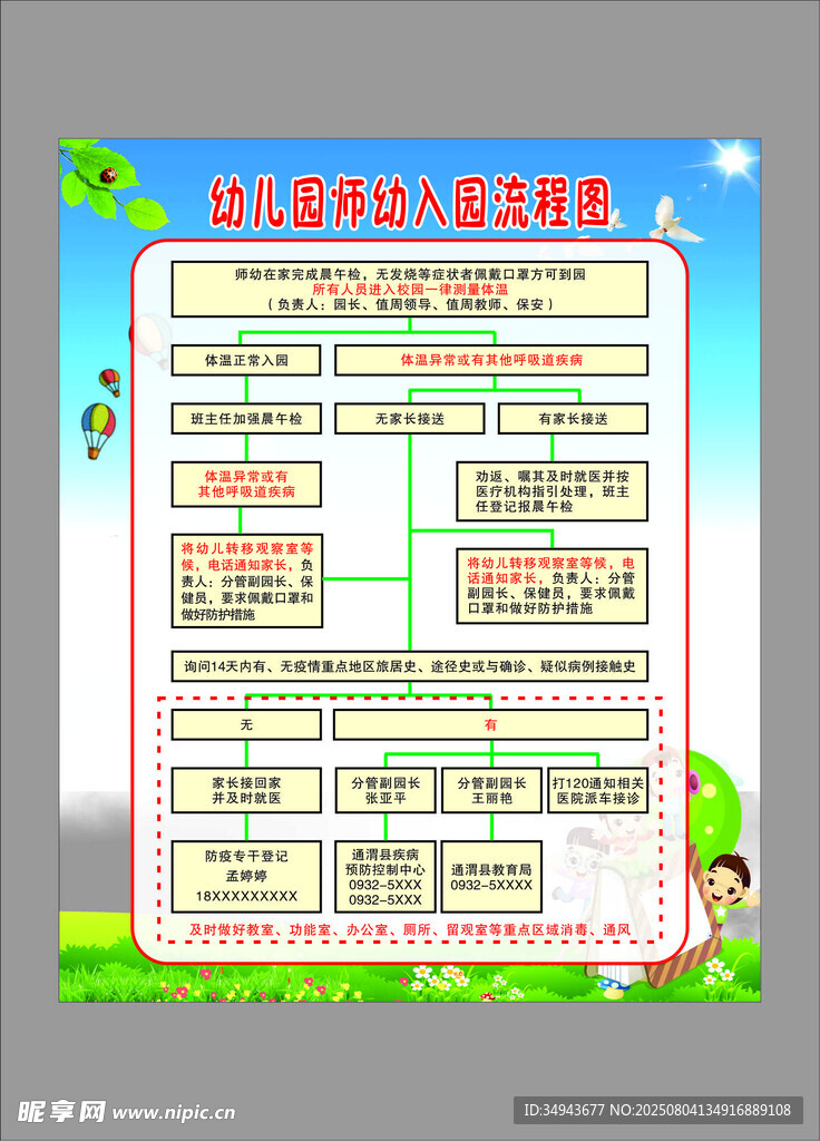 幼儿园师幼入园流程图