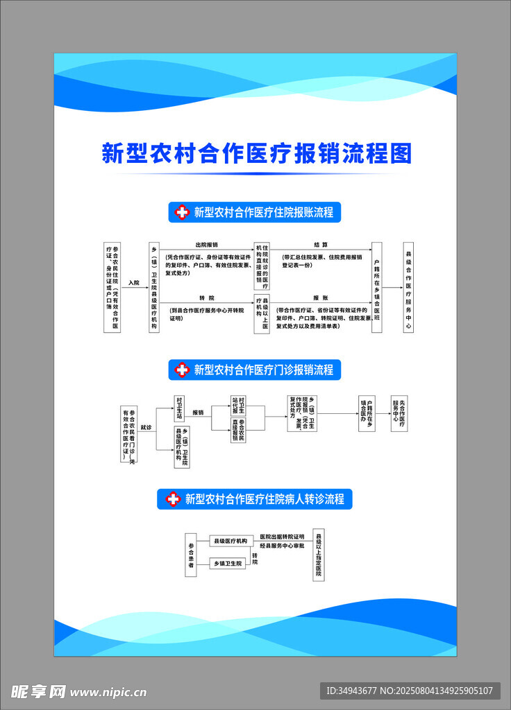 新型农村合作医疗报销流程图