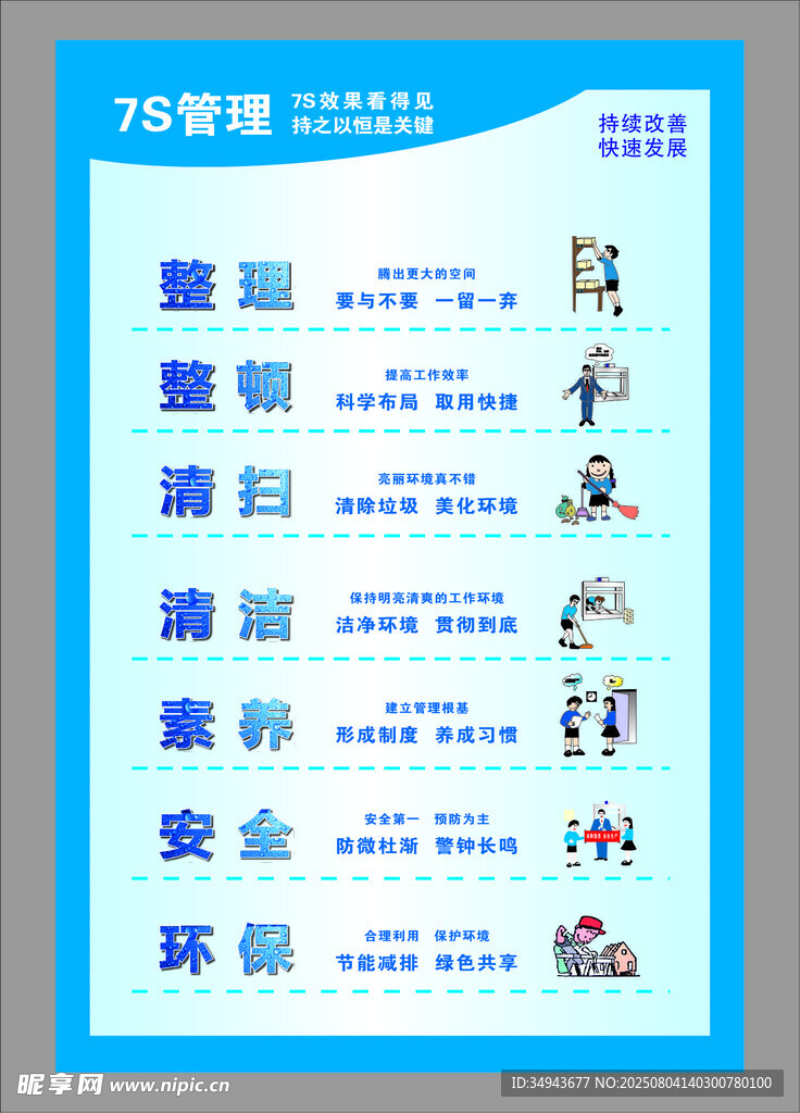工厂7S管理