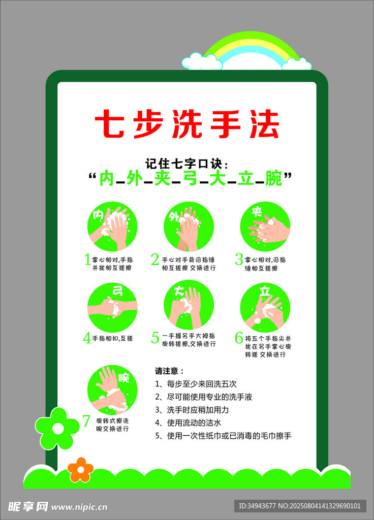 七步洗手法图示