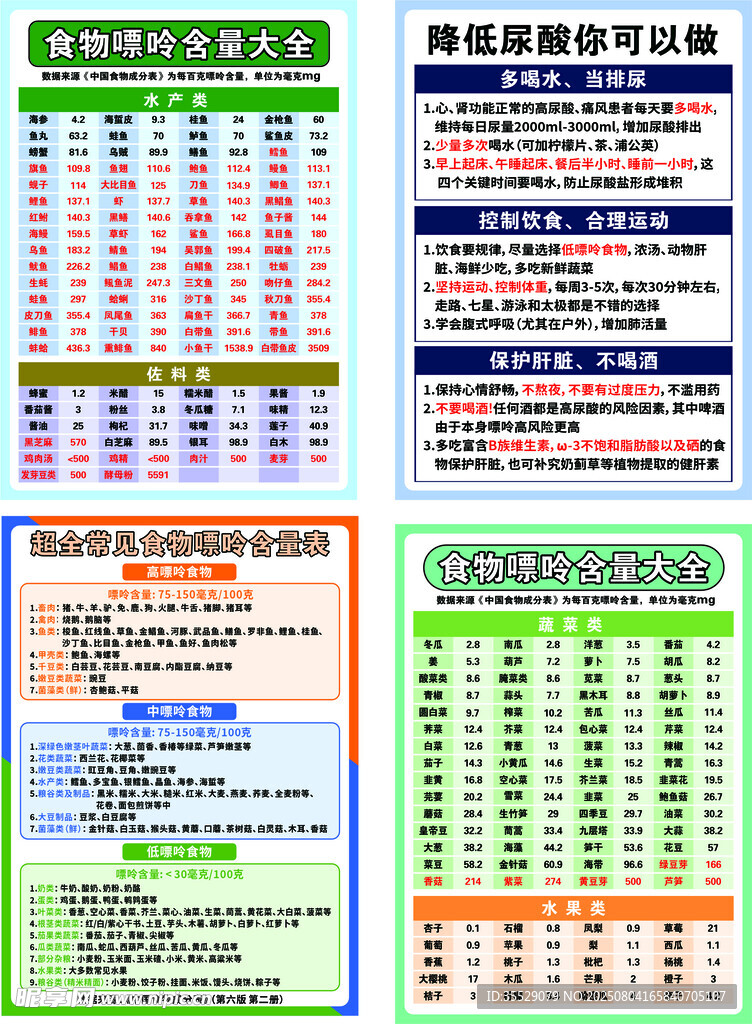 超全常见食物嘌呤含量表