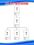 公司组织结构图  单位组织结构