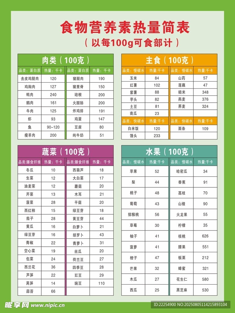食物热量表