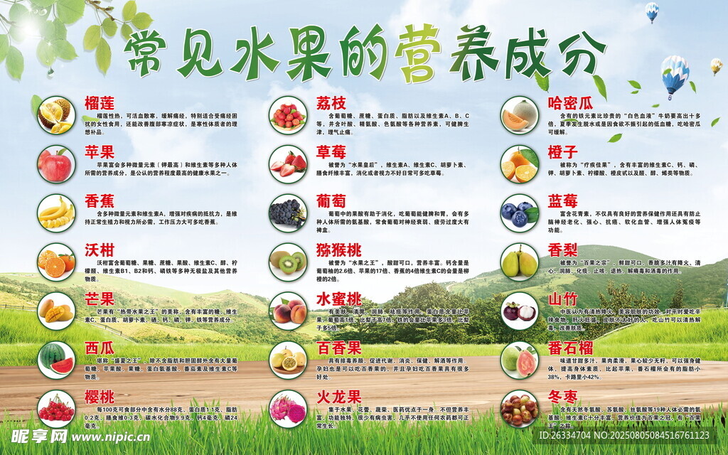 常见水果的成分