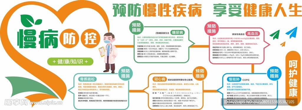 慢性病预防文化墙