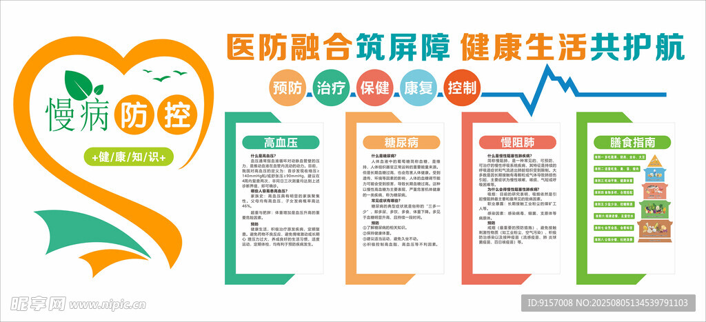 医疗健康信息图表展示