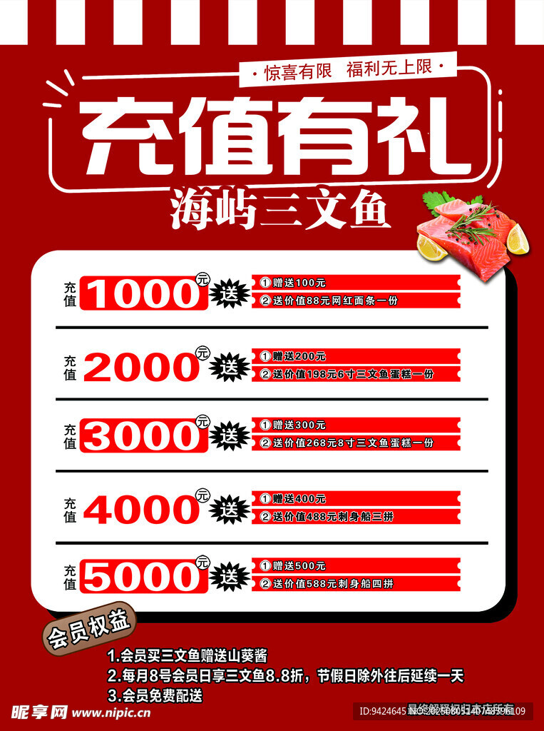 充值有礼活动奖励展示