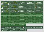 工地围挡 安全标语 安全生产