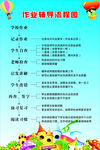 作业辅导流程