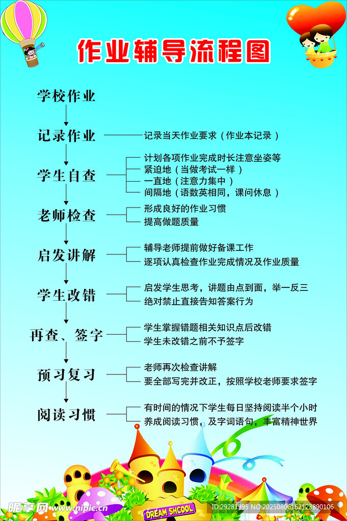 作业辅导流程