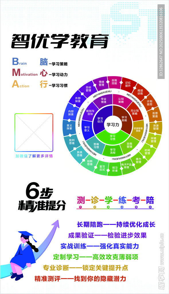 色彩理论教学图表