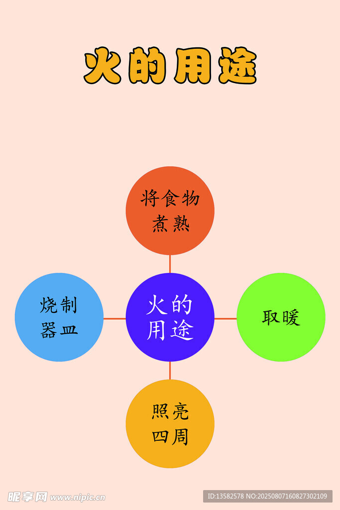 火的用途