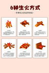 六种生活方式展示图