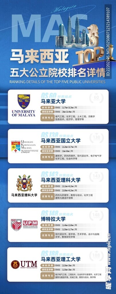 马来西亚大学排名