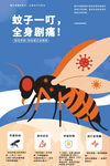 基孔肯雅热