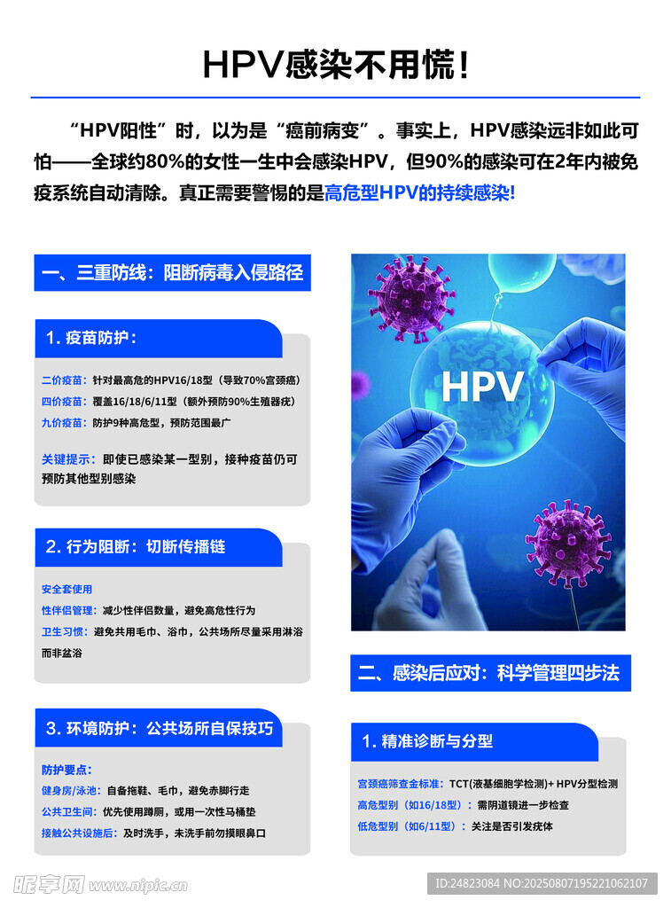 HPV感染预防单页
