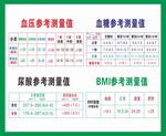 血压血糖尿酸BMI参考测量值