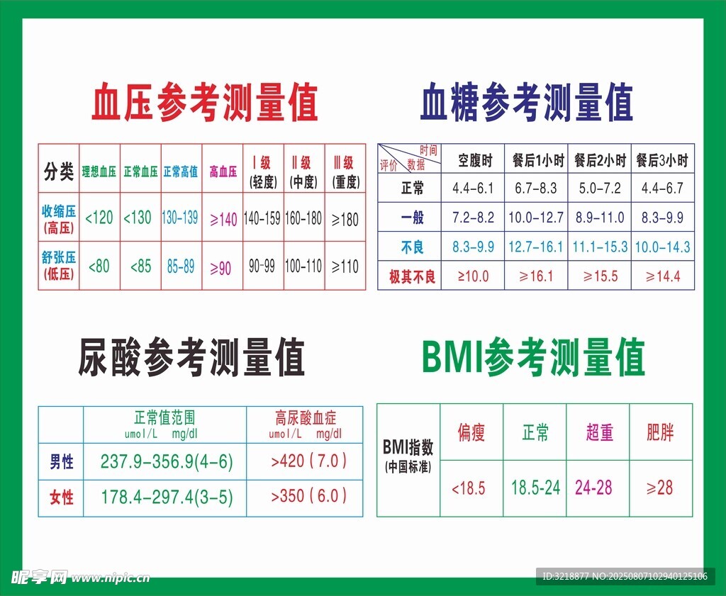 血压血糖尿酸BMI参考测量值