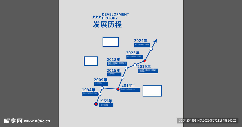 发展历程