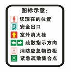 消防疏散指示图标示意