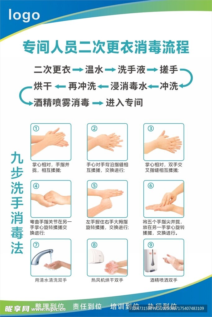 专间人员二次消毒更衣流程
