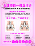 产后修复  骨盆闭合  