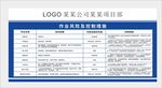 工地施工作业风险及控制措施