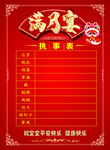满月宴喜事榜