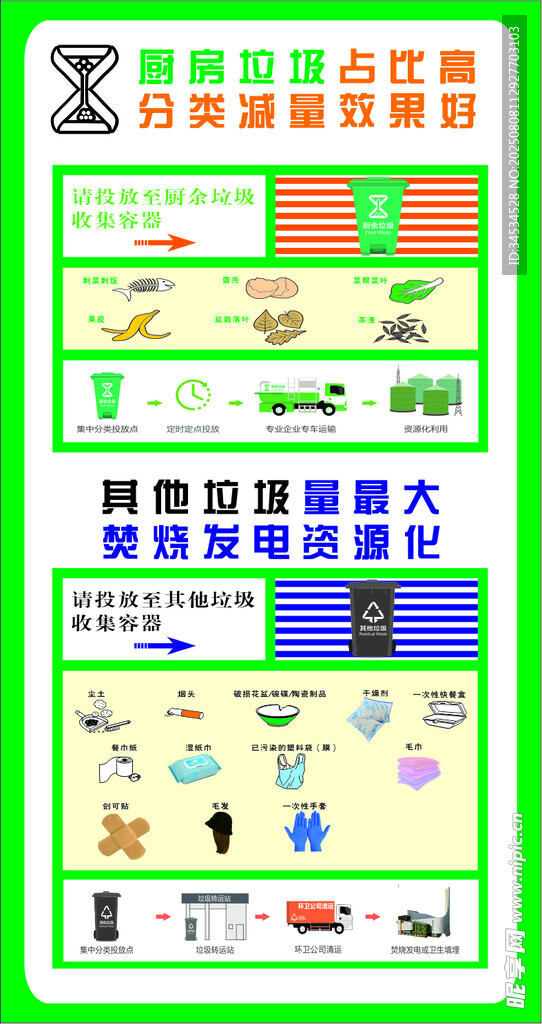 餐厨废垃圾分类