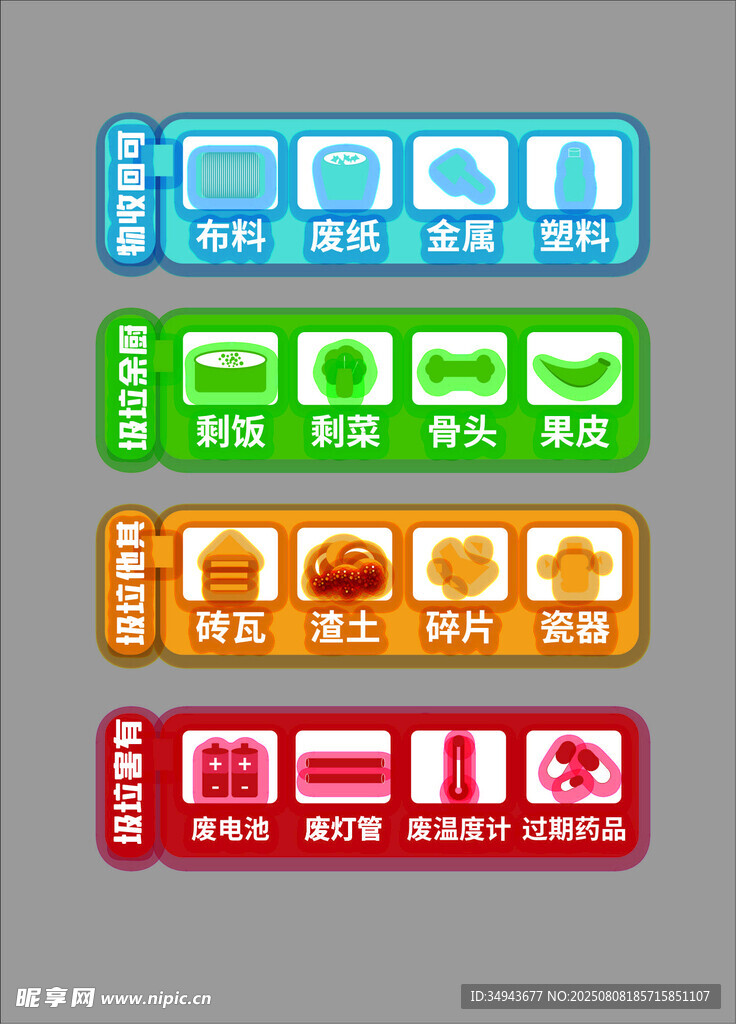 多彩垃圾功能图标 集合标识牌