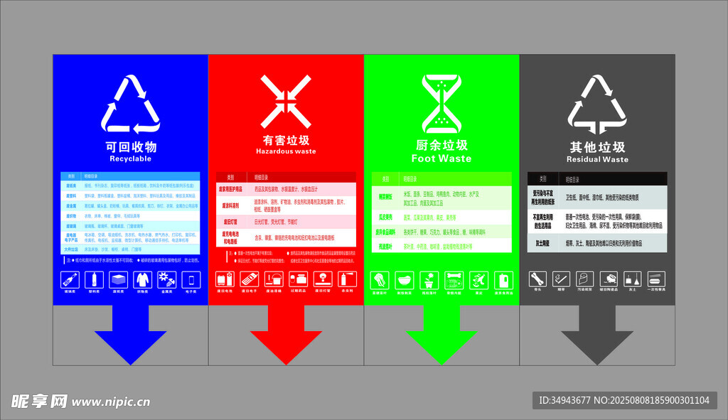 垃圾分类标识展示标识牌
